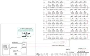 解決方案！安(ān)科(kē)瑞電(diàn)氣火災監控系統助力工(gōng)廠安(ān)全用(yòng)電(diàn)
