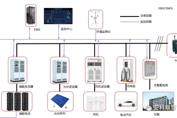 光儲充系統解決方案