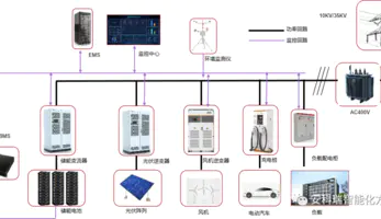 光儲充系統解決方案