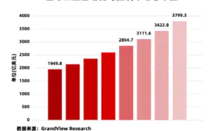 工(gōng)業市場承壓，自動化控制與通信技(jì )術如何破局