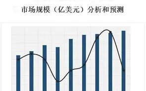 預計到2026年，全球非接觸式傳感器市場規模将達到數十億美元