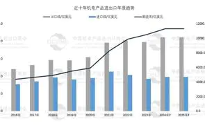2024年我國(guó)機電(diàn)産(chǎn)品出口額或創新(xīn)高