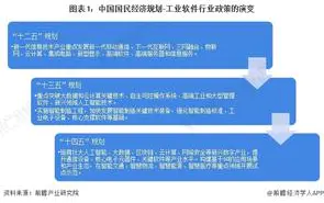 重磅！2024年中(zhōng)國(guó)及31省市工(gōng)業軟件行業政策彙總、解讀及發展目标分(fēn)析 重點提升工(gōng)業軟件自主研發能(néng)力