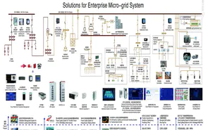 安(ān)科(kē)瑞5G基站智慧用(yòng)電(diàn)解決方案